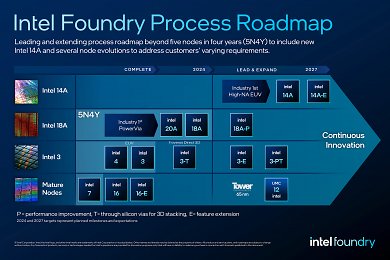 Intel Roadmap