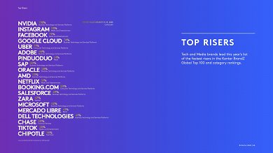 Kantar BrandZ Most Valuable Global Brands Report (2)