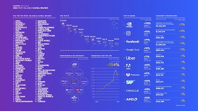 Kantar BrandZ Most Valuable Global Brands Report (3)