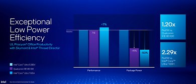 Intel Core Ultra 200V