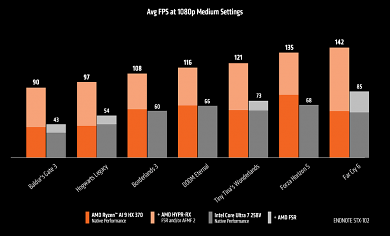 Benchmarks (3)