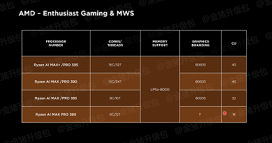 Ryzen AI Max