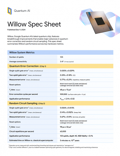 Google Willow