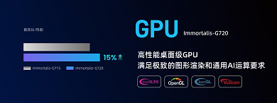 GPU