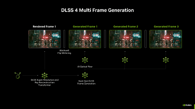 DLSS Multi Frame Generation (