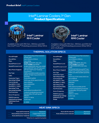 Intel Laminar (1st Gen)