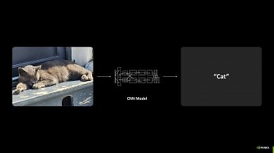 Das bis zu DLSS 3 jahrelang genutzte und stets verbesserte Convolutional-Neural-Networks-Fundament ist gänzlich anders aufgebaut.