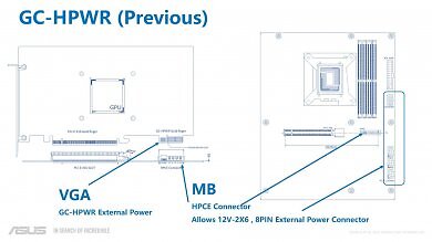 Neuer BFT-Grafikkartenstecker für 1.000 Watt: Asus plant schon mal für nach der RTX 5090 (1)
