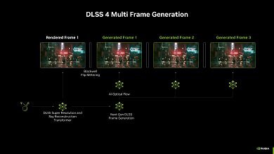 DLSS 4 mit Multi Frame Generation: 3 aus 1 mit weniger RAM (4)