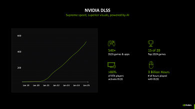 Nvidia Geforce: Kommende DLSS-Generationen mit deutlich mehr Zwischenbildern? (3)