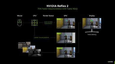 Reflex 2