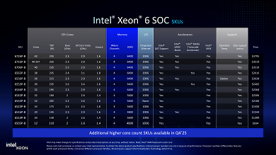 Xeon 6 SoC (2)