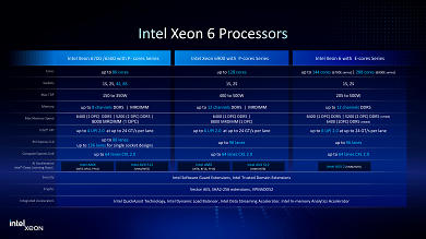 Xeon 6