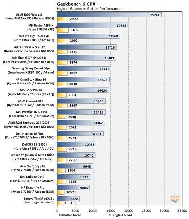 Geekbench