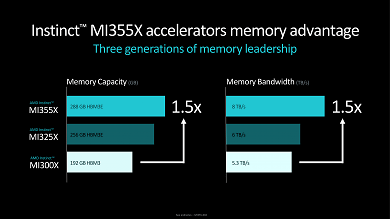 AMD Instinct