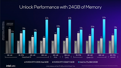 24 GB