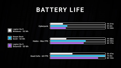 Batterie