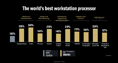 Benchmarks (1)