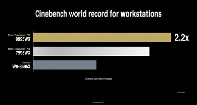 Benchmarks (2)