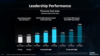 Epyc 4005