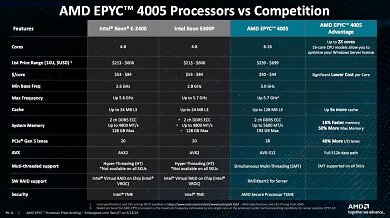 Epyc 4005