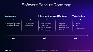 Software Roadmap