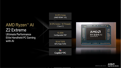AMD Ryzen Z2 Series (4)
