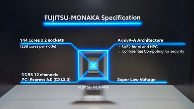 Fujitsu Monaka (3) (2)