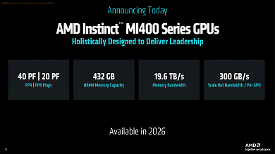 MI400