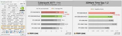 Geforce RTX 5050 Test zeigt sie hinter Arc B580 und RTX 4060 (3)