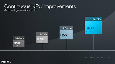 NPU 4