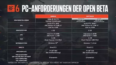 Battlefield 6: Entwickler wollen Time-to-Kill-System dynamisch anpassen (2)