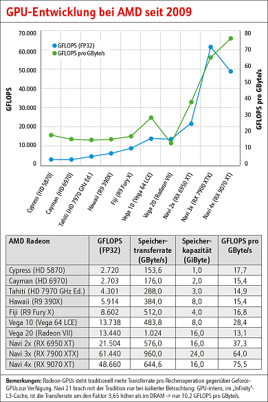 AMD GPUs 2009–2025