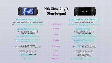 ROG Ally X vs. ROG Xbox Ally X