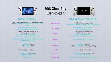 ROG Ally vs. ROG Xbox Ally