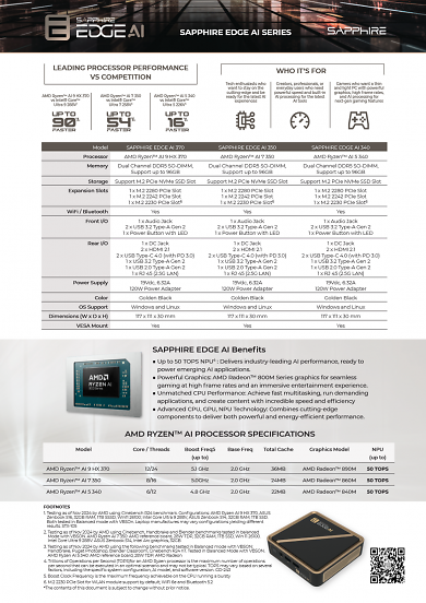 Sapphire Edge AI (1) (2)