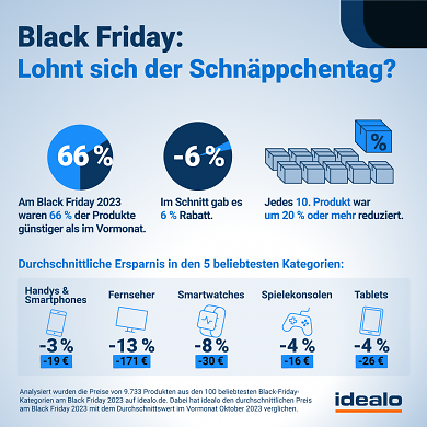 Idealo Studie zum Black Friday (1)