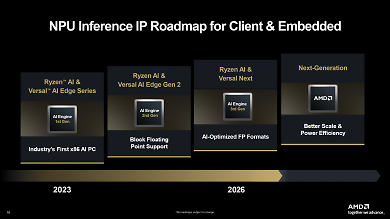 NPU-Roadmap