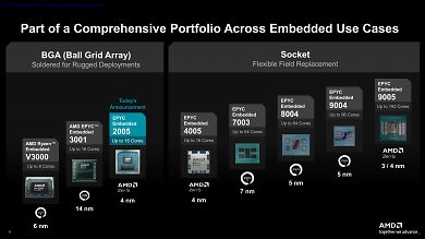 AMD Epyc Embedded 2005 (3) (1) (2)