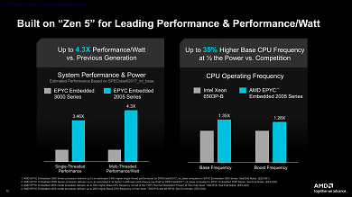 AMD Epyc Embedded 2005 (3) (2)