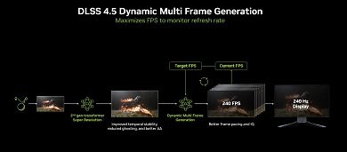 DLSS 4.5 MFG