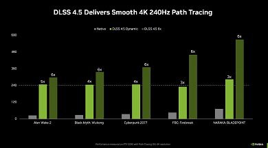 DLSS 4.5 MFG