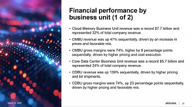 Micron Financial Report