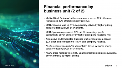 Micron Financial Report