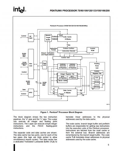 Pentium P54C