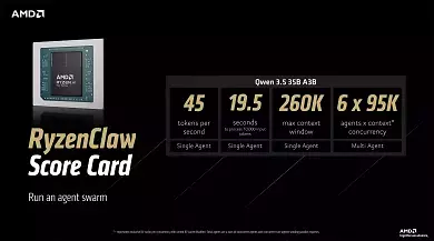 RyzenClaw