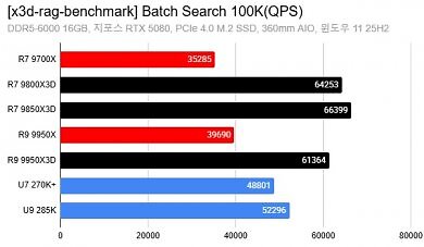 RAG-Benchmark (4)
