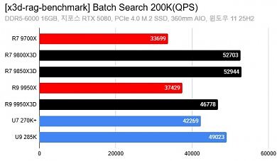 RAG-Benchmark (6)