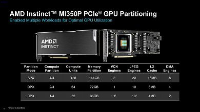 AMD Instinct MI350P (1)