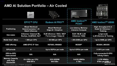 AMD Instinct MI350P (4)
